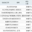 (주)엘에스티에스