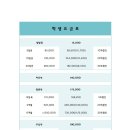 채움독서실 이미지