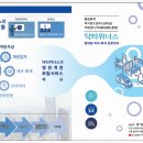닥터메디컬컨설팅