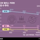커피521