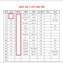 금오모터스 이미지