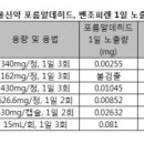 위장약 모티리톤의 부작용이 정신과약 성분이. . . 이미지