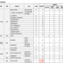 고려대학교(세종) 이미지