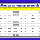 이상국어논술 - 고양시 일산동구 숲속마을로 40 | 이상국어논술