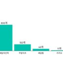 (주)제일투자컨설팅 이미지