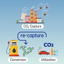한국에너지 7호 태양광발전소 | [한국기술발전/기술발전센터] 탄소중립 시대, 발전소 설비의 친환경 혁신 기술 트렌드