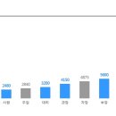 ﻿[(주)신보] 방산연구원 전력전자팀(SMPS개발) 정규직 채용 이미지