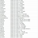 송호한의원 네이버블로그