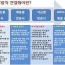 한국의 60대 노후대책 비상.60대 노후대비는 어떻게 준비해야 될까? 이미지