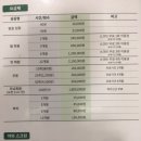 시티원 골프연습장 이미지