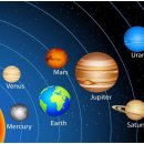 The Nine Planets : Mnemonic : mnemonic(태양계 암기법) 이미지