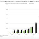 BM홀딩스