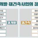 재개발재건축개발원 이미지