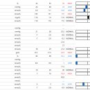 당고개동물병원 이미지