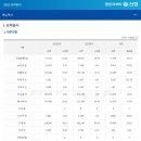 월드컵대로(유성-86) 이미지