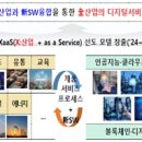 [2024 DAILY PICK 제23호] '전 산업의 디지털 서비스화를 촉진하는 XasS 선도 프로젝트 신규 추진' 등 이미지