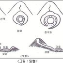 혈의 와겸유돌 이미지