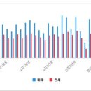 조은집공인중개사사무소 이미지