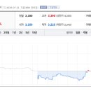 (주)그린스토어로지스