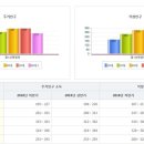 GS25고촌타운점 이미지