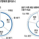 유통 CEO "하반기부터 소비 회복" 이미지