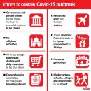 ⛔MY 🇲🇾 18-31MAR’20 RESTRICT LOCKDOWN⛔ 이미지