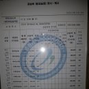서산명지중학교 | 서산과학과외 명지중학교 3학년 2학기 기말고사 대비 과학 요점정리