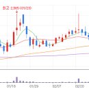 케이엠인베스트먼트