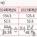 (주)신비오켐 이미지