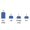 하나헬스 티스토리