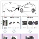 통일충전소 동행미디어 시대