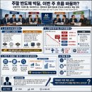 (주)동해SK텔래콤 | 삼성전자 SK하이닉스에 전해진 주말 소식 이번 주 흐름 바꿀까