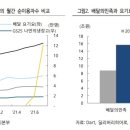 주로요기 이미지