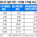 으뜸헬스케어 이미지
