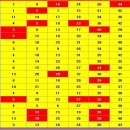 일본로또 당첨번호 비교분석 한국로또 당첨번호가 보인다[351회] 참고용 이미지