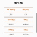 고피자 수원정자점 네이버블로그