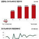 경신윤활유