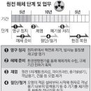 이지엔텍