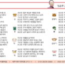 오늘의 운세 양력 9월9일 이미지