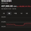 비알오토솔루션 청주센터 | 증권사 주가분석 요약 주식시세 코스피 실시간주가 (2026년 4월 13일)-(2)