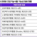 새건강약국 - 세종특별자치시 조치원로 7 | 새건강약국