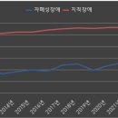 Re: 찬란하게 빛나는 자유로운 자폐성장애인의 20대를 위하여!(1/2) 이미지