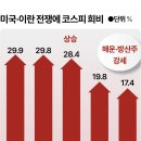 (주)스페이스해운항공