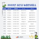 신덕면농업인상담소 및 북부농기계임대사업소 | 서산시 농촌인력중개센터 등 농업인 지원사업 안내