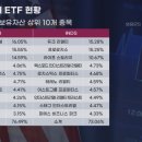 에스비인터내셔널 이미지