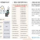 행정사 사무소 창(窓) 네이버블로그
