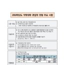 2018학년도 동국대학교 약학대학 입학전형 기본 계획 이미지