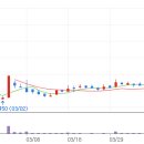 (주)룽투코리아 이미지