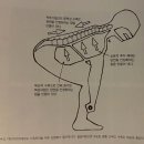 신기시장 사거리 이미지
