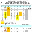 공단삼거리 1공영주차장 입구 이미지